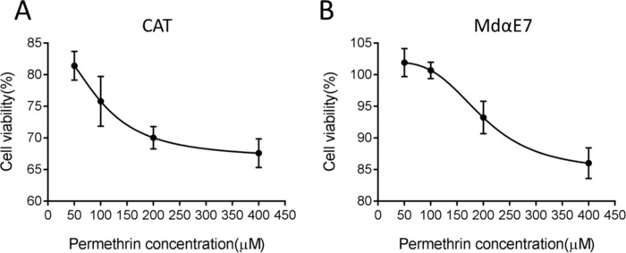 figure-results-1