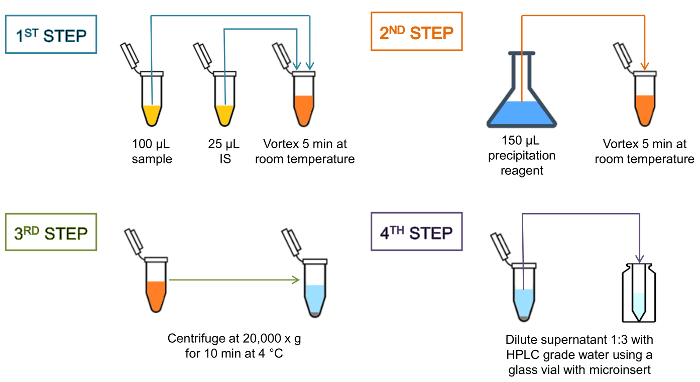figure-protocol-1