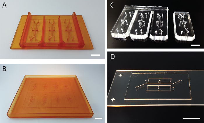 figure-results-1 Microfluidic device designs for fluid manipulation; lab-on-a-chip system, experiment setup.