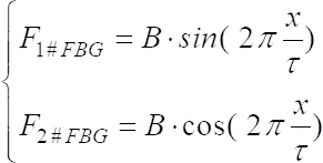 figure-protocol-1 Static equilibrium equations; F1, F2 utilizing sine, cosine functions; mathematical diagram.