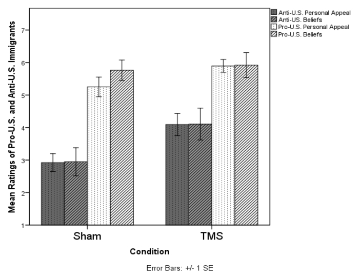 figure-results-1