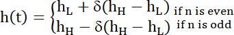 Equilibrium equation diagram; dynamic process; formulas for even, odd conditions in function h(t).