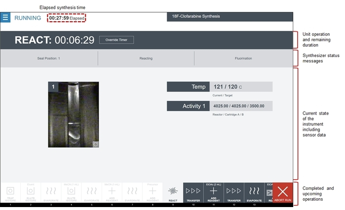 synthetic workflow interface; 18F-Clofarabine synthesis, unit operation status, temp/activity data