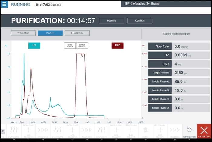 Purification chromatography software interface, UV/RAD signal graph for 18F-clofarabine synthesis.