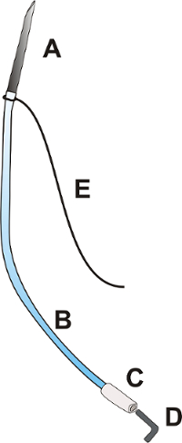 Suture technique diagram; needle, thread, and knot positions labeled for surgical training.