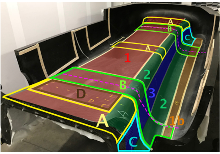 Composite material layup process diagram with labeled sections for structural analysis.