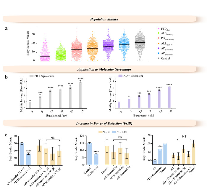 figure-results-3