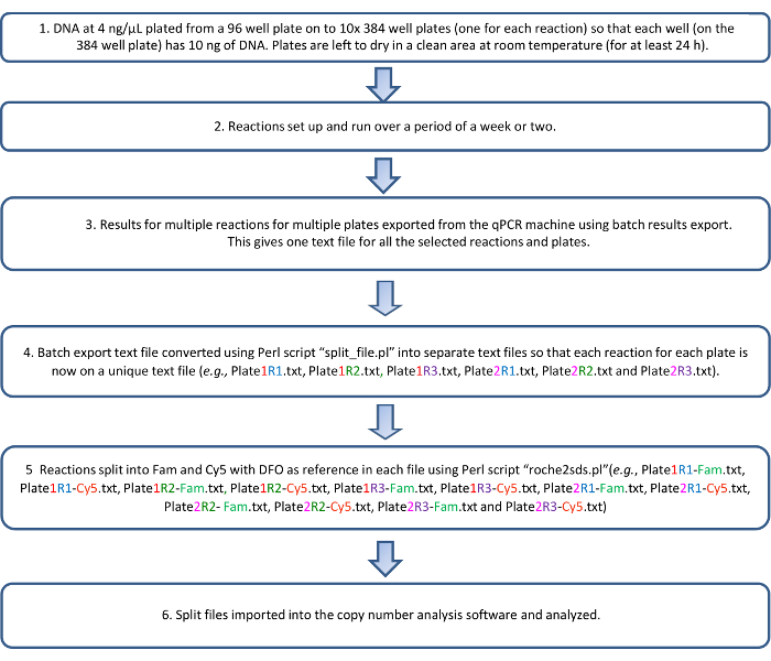 figure-results-3