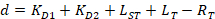 Equation for binding affinity constants, depicting relationships between kinetics in biochemical systems.