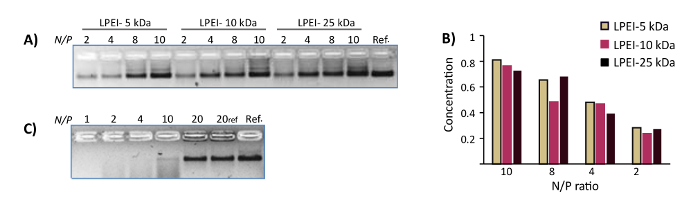 figure-results-3