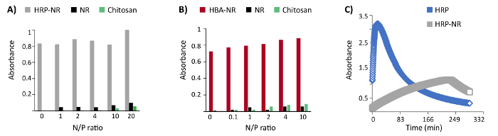 figure-results-4