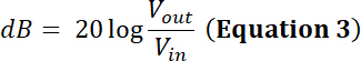 Decibel equation: dB = 20log(Vout/Vin) formula, audio signal analysis, logarithmic scale.