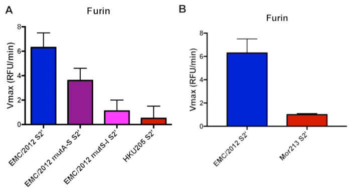 figure-results-2
