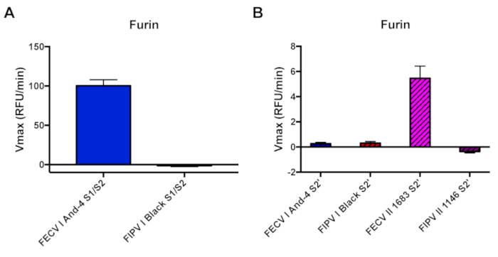 figure-results-3