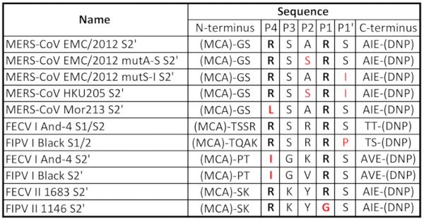 figure-results-1