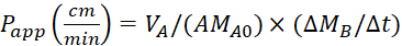 Papp equation for permeability, mathematical formula, scientific analysis, V_A, ΔM_B/Δt parameters.