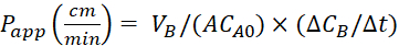 Permeability equation showing P<sub>app</sub> calculation formula.