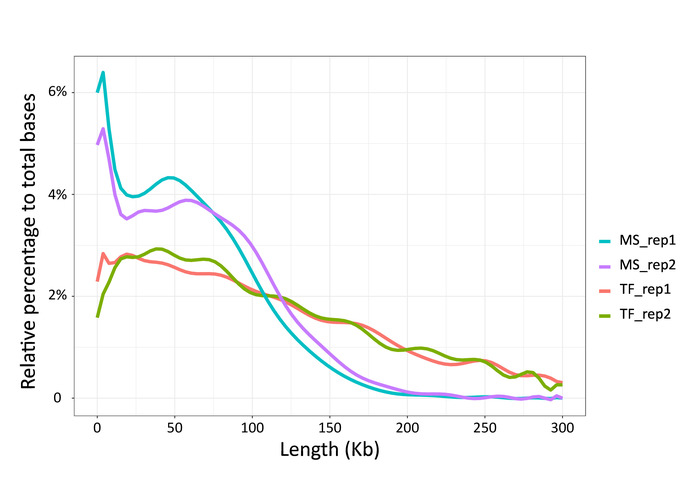 figure-results-5