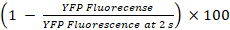 figure-protocol-1 YFP fluorescence decay formula; percentage calculation; fluorescence analysis; experimental result
