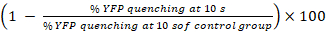figure-protocol-2 Quenching efficiency formula, calculation of %YFP quenching in experimental vs control groups.