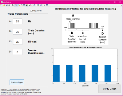 figure-results-11 Interface for external stimulator: pulse parameters, frequency graph, bar chart analysis.