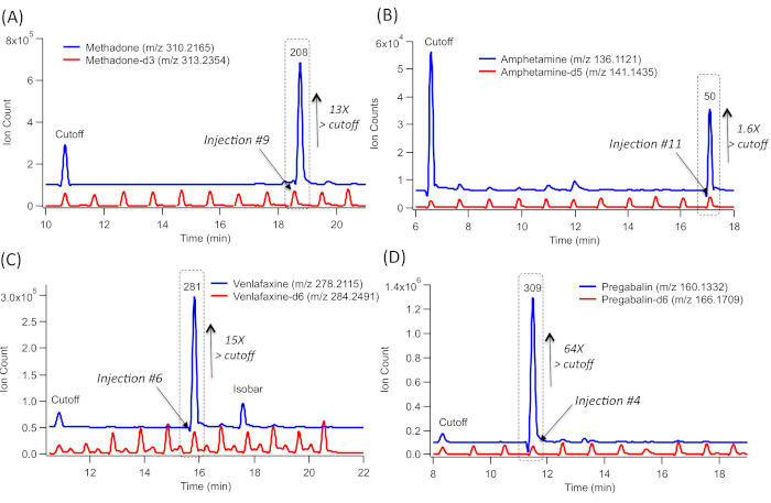 figure-results-2