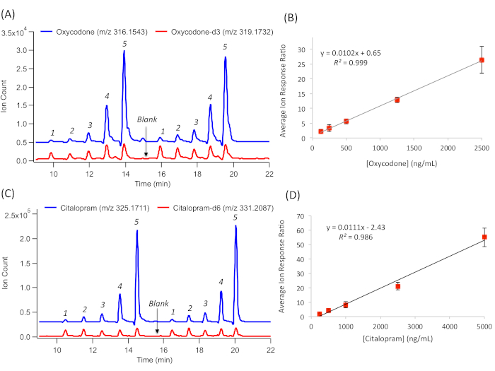 figure-results-3
