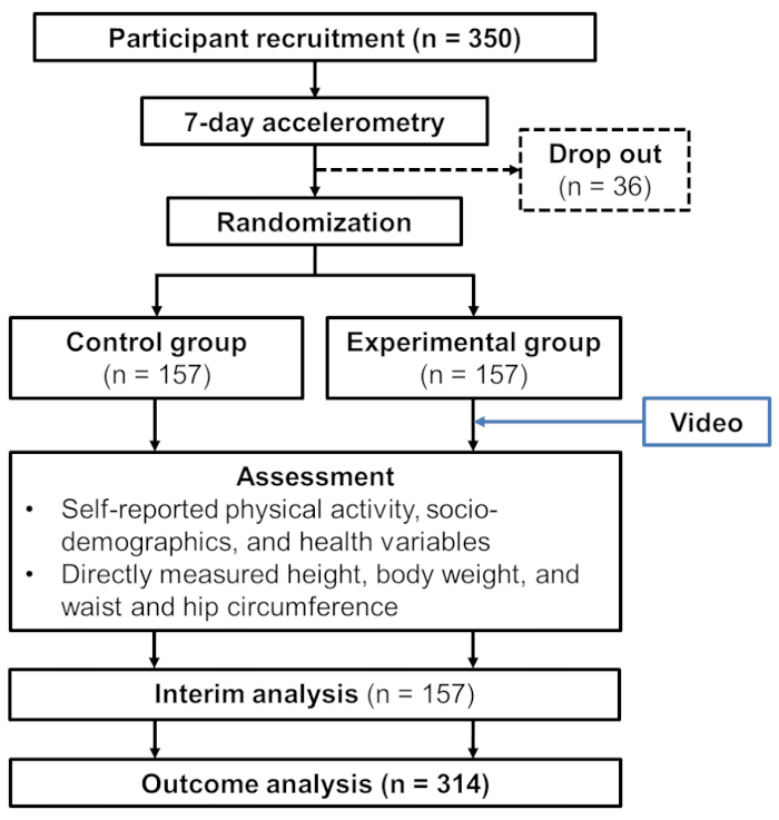 figure-protocol-2