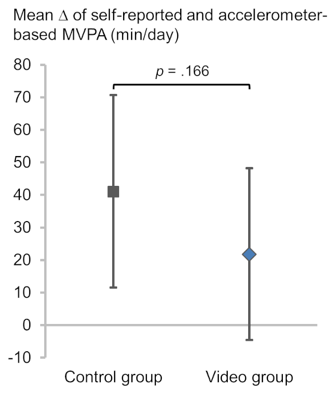figure-results-1