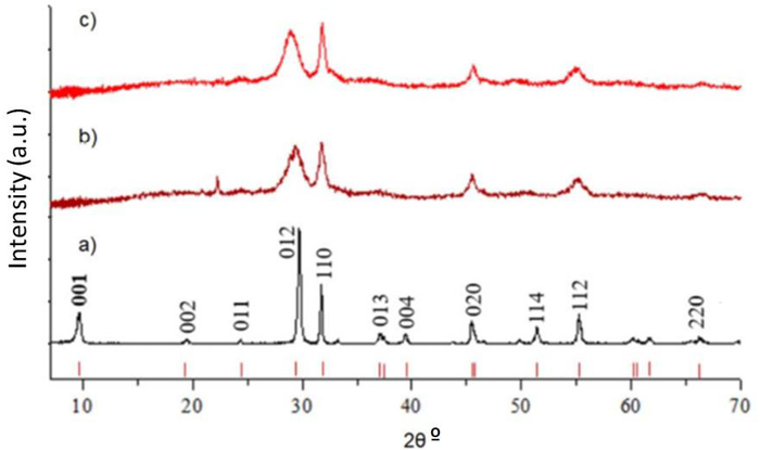 figure-results-2 figure-results-2