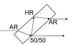 Beam splitter diagram showing optical paths and HR, AR coatings for light direction control.