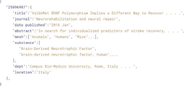Genetic data structure JSON format study on BDNF polymorphism and stroke recovery analysis.