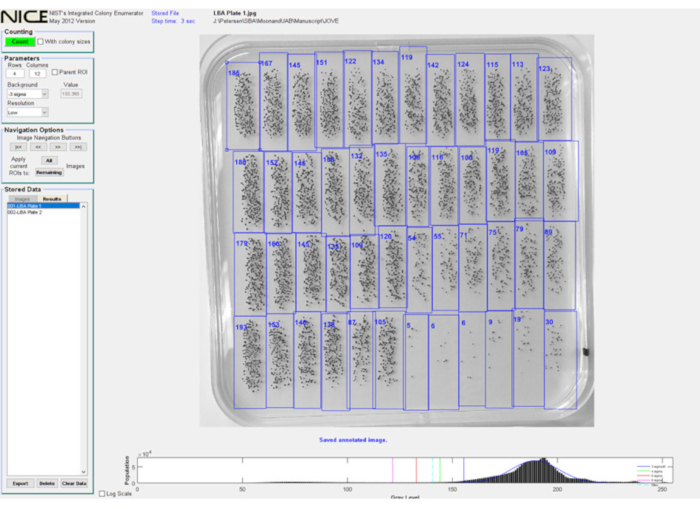 Colony counting analysis, NICE software, LBA plate diagram, microbiological experiment results.