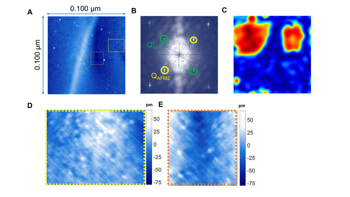 figure-results-6 Atomic force microscopy image, diffraction patterns, and surface analysis diagram for nanostructure study.