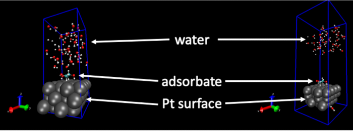 Static equilibrium diagram showing water, adsorbate on Pt surface; molecular interaction analysis.