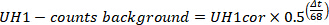 Equation for background counts calculation in spectroscopy; includes correction factor and decay constant.