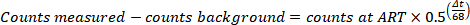 Counts correction formula used in spectroscopy; equation displayed in mathematical notation.