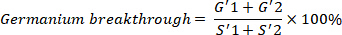 Germanium breakthrough equation; calculates percentage using absorption data; formula analysis.