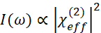 Nonlinear optics intensity equation \( I(\omega) \propto |\chi_{\text{eff}}^{(2)}|^2 \), formula representation.