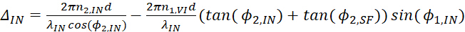 Optical phase shift equation; diagram; static equilibrium, photonic studies, spectral fitting.
