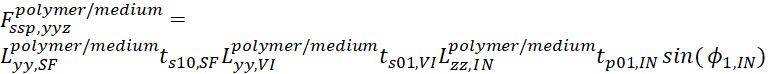 Polymer interface Fresnel equations, showing mathematical relationships for optical property analysis.