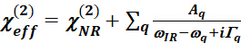 Nonlinear optics formula, χeff equation, spectral fitting analysis diagram.