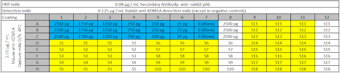 figure-protocol-2