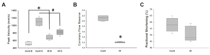 figure-results-3