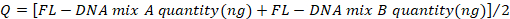figure-protocol-1 Static equilibrium equation, Q calculation formula for DNA mix quantity, scientific analysis.