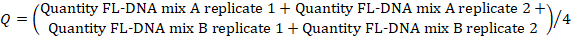 figure-protocol-6 Equation illustrating DNA quantification formula Q for comparing replicates in molecular analysis.