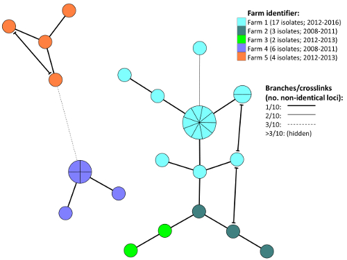 figure-results-3