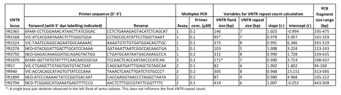 figure-results-5