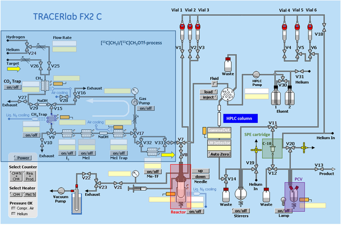figure-results-2 Chemical process flow diagram showing radiochemistry synthesis setup for tracer production.