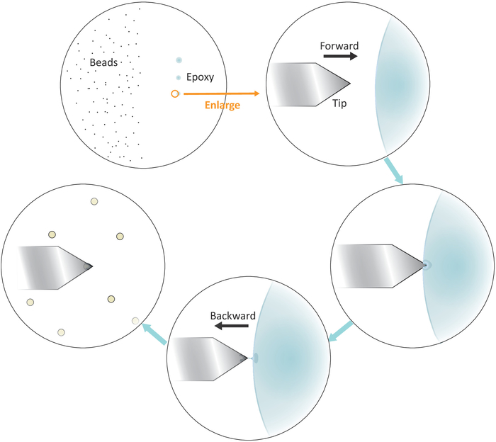 figure-protocol-3 figure-protocol-3